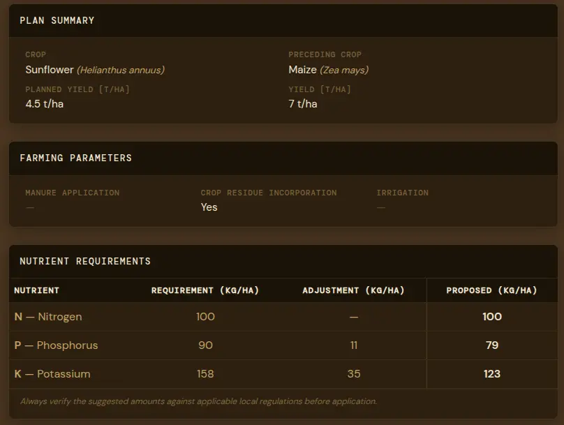 Sample NPK calculation result showing nutrient requirements for sunflower